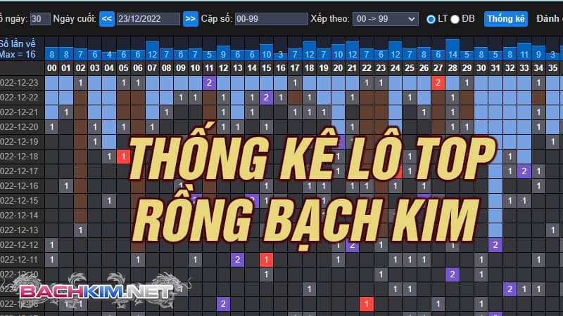 LÔ TOP RỒNG BẠCH KIM ⭐️ THỐNG KÊ LO TOP RONG BACH KIM 8 Những lô thường xuyên xuất hiện cùng nhau