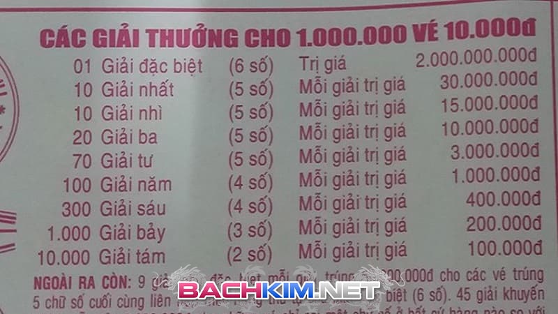 XSAG - hững thông tin về xổ số An Giang mới nhất 401 Giá trị giải thưởng của xổ số An Giang