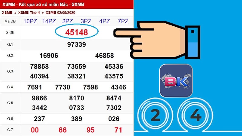 XSCT - xổ số cần thơ - Dự đoán hôm nay chính xác nhất 403 Bắt lô đặc biệt